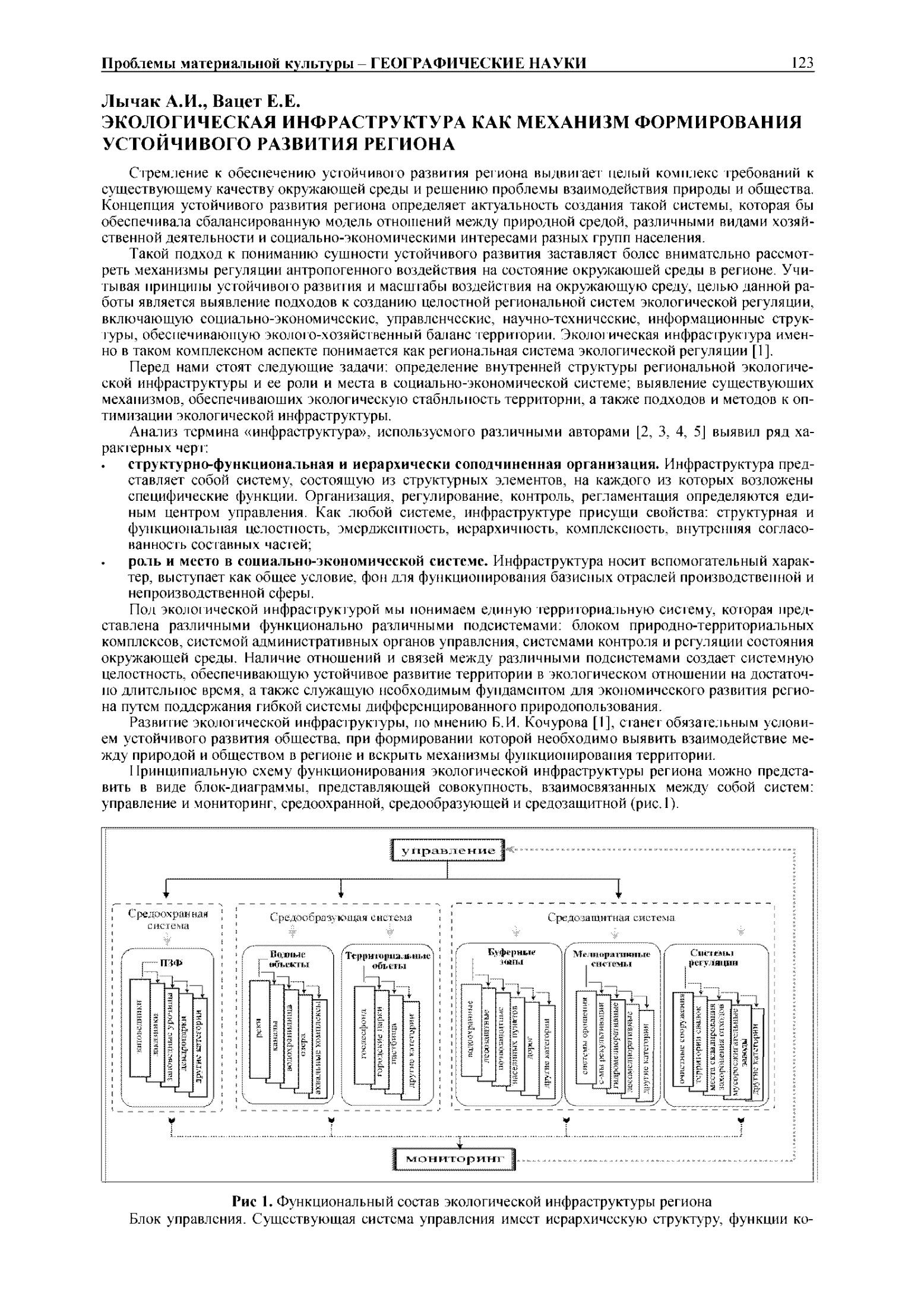 ЭКОЛОГИЧЕСКАЯ ИНФРАСТРУКТУРА КАК МЕХАНИЗМ ФОРМИРОВАНИЯ УСТОЙЧИВОГО РАЗВИТИЯ РЕГИОНА