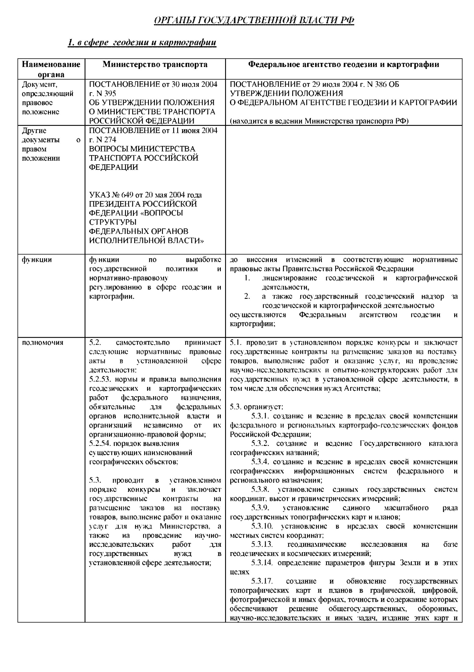 ОРГАНЫ ГОСУДАРСТВЕННОЙ ВЛАСТИ РФ В СФЕРЕ ГЕОДЕЗИИ И КАРТОГРАФИИ