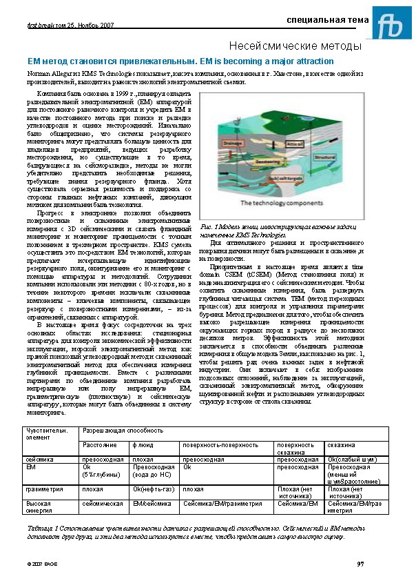Несейсмические методы: становление электромагнитной съемки в нефтегазовой промышленности