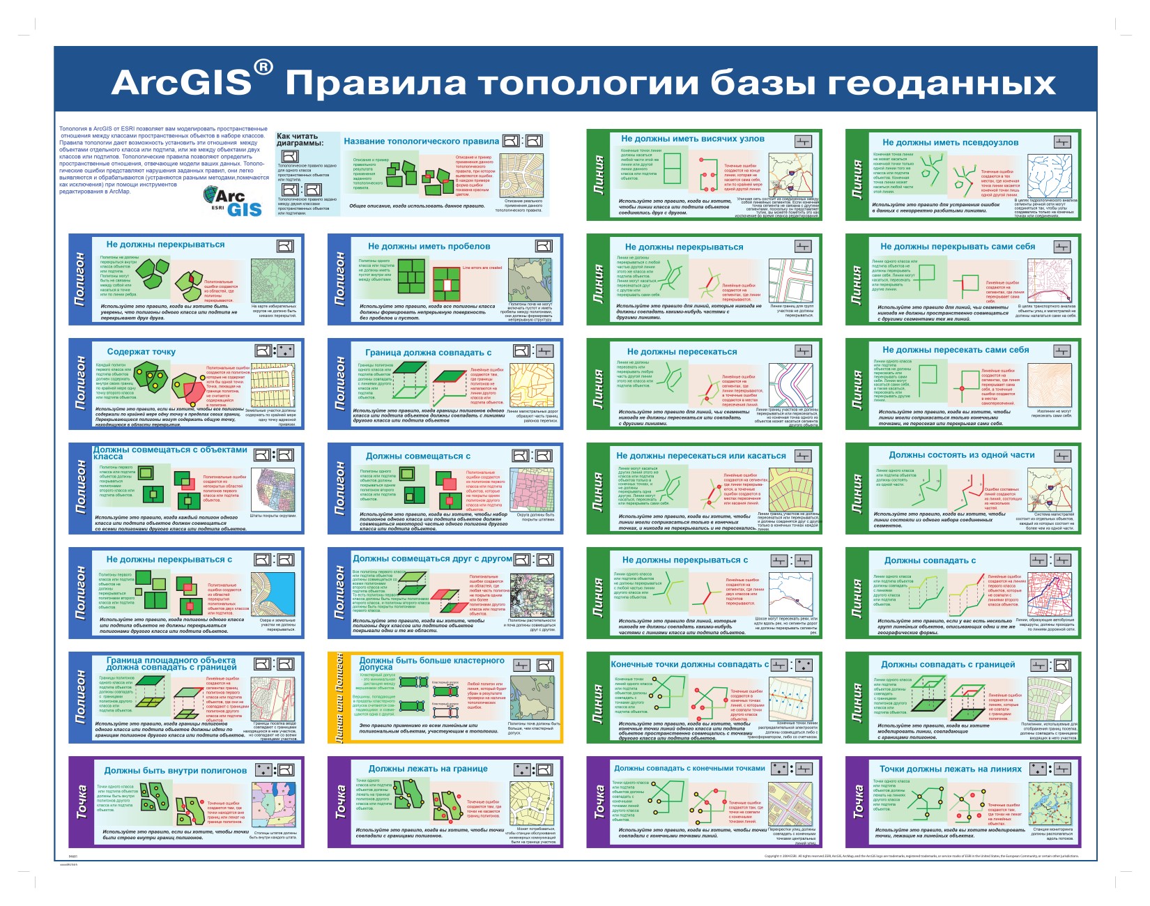 ArcGIS® Правила топологии базы геоданных