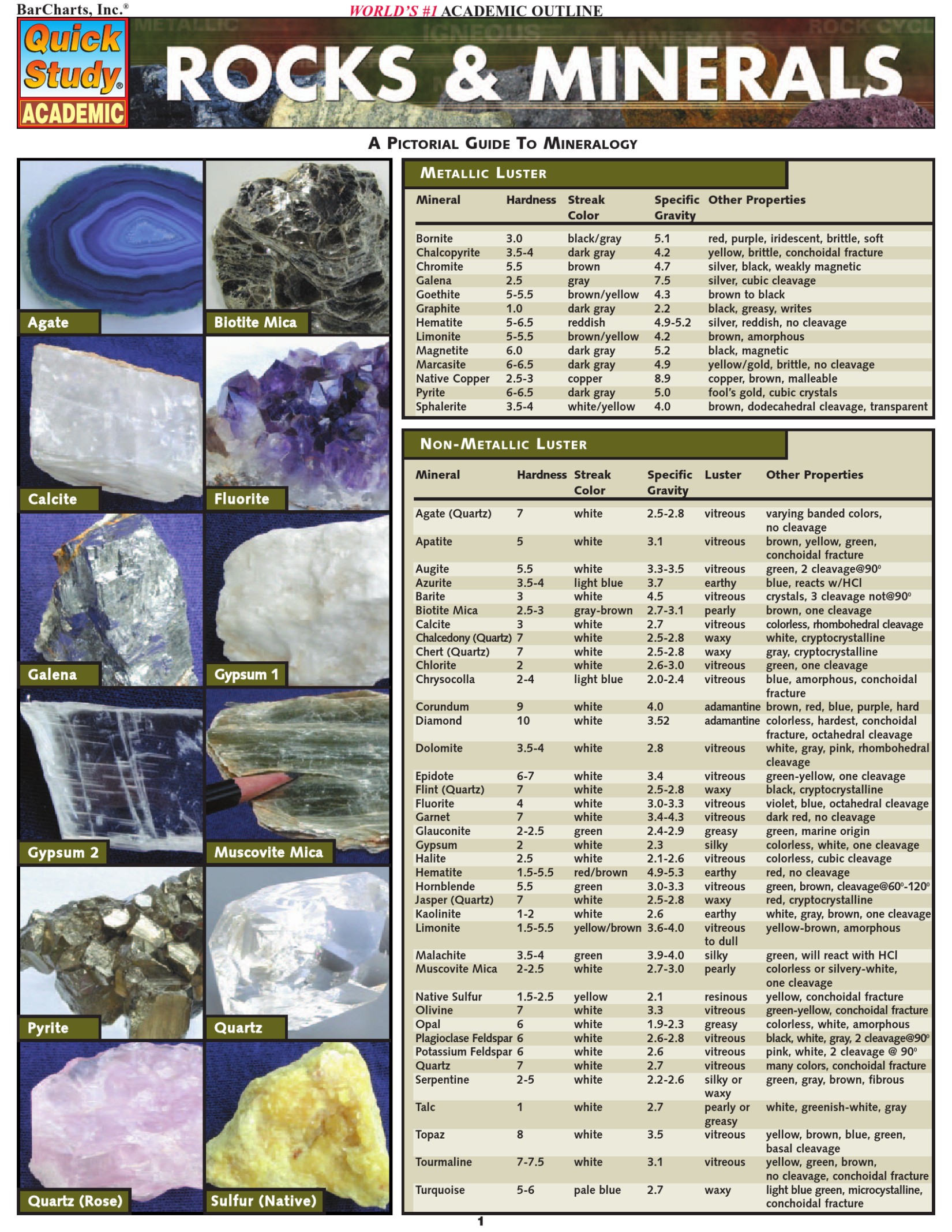 A Pictorial Guide to Mineralogy